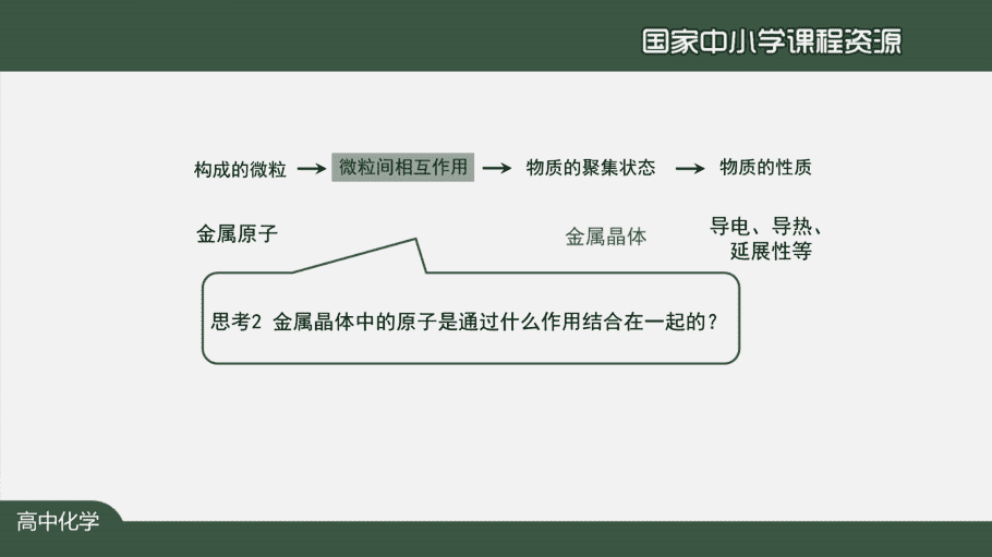 【课件+教案+习题+任务单】国家云课堂优质课1208高二化学(人教版)金属晶体与离子晶体(第一课时)
