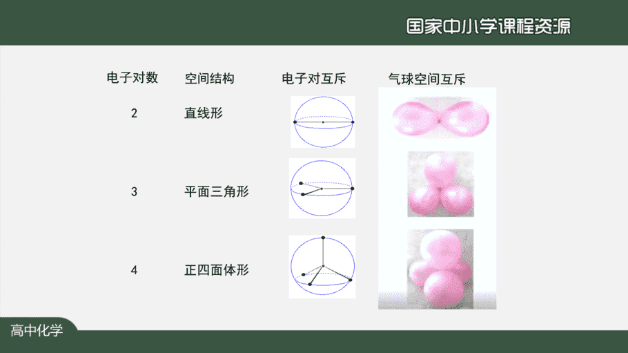 1119高二【化学(人教版)】分子的空间结构(第二课时)-课件-4