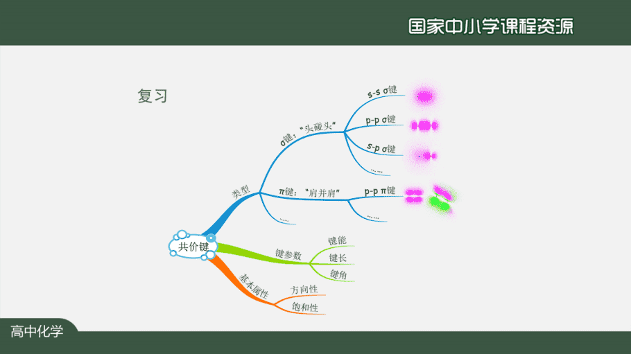 1117高二【化学(人教版)】分子的空间结构(第一课时)-课件-4