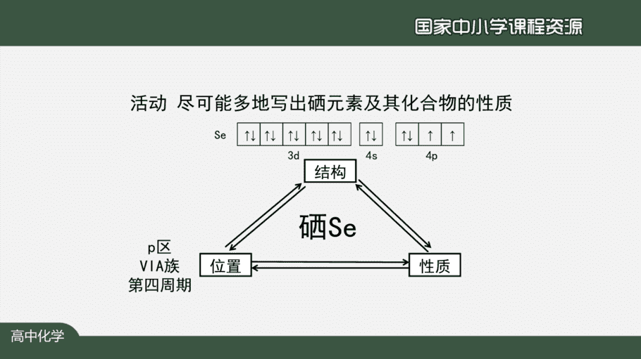 1110高二【化学(人教版)】原子结构与性质复习(第二课时)-课件-6