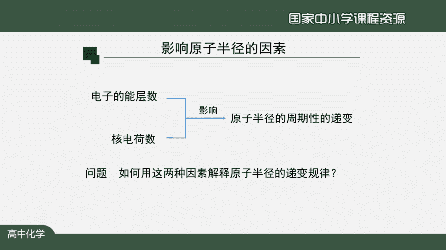 1105高二【化学(人教版)】原子结构与元素的性质(第二课时)-课件-5