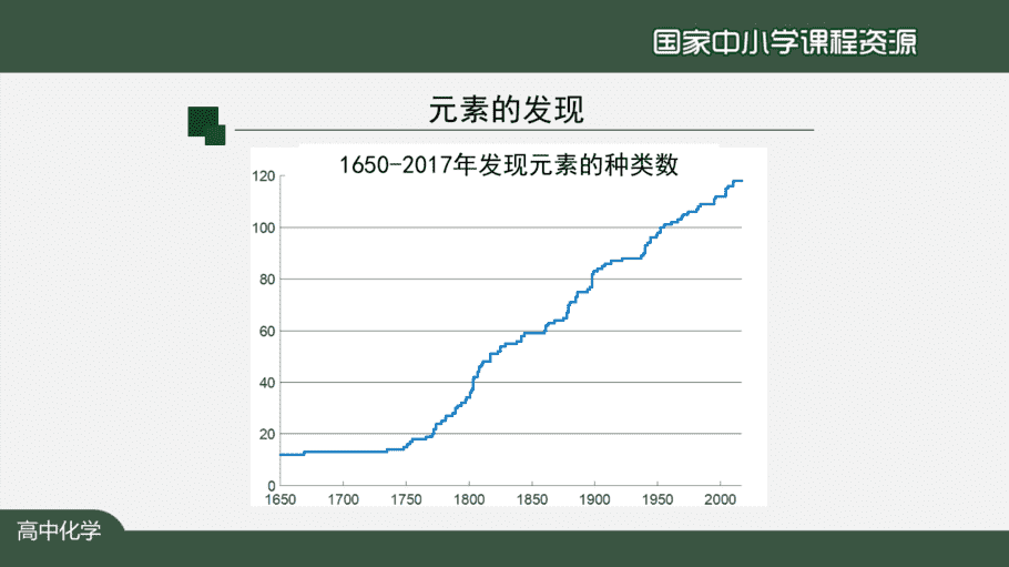 1103高二【化学(人教版)】原子结构与元素的性质(第一课时)-课件-5