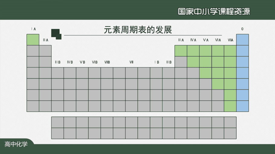 1103高二【化学(人教版)】原子结构与元素的性质(第一课时)-课件-7