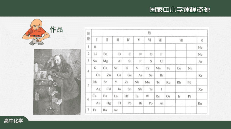1103高二【化学(人教版)】原子结构与元素的性质(第一课时)-课件-8