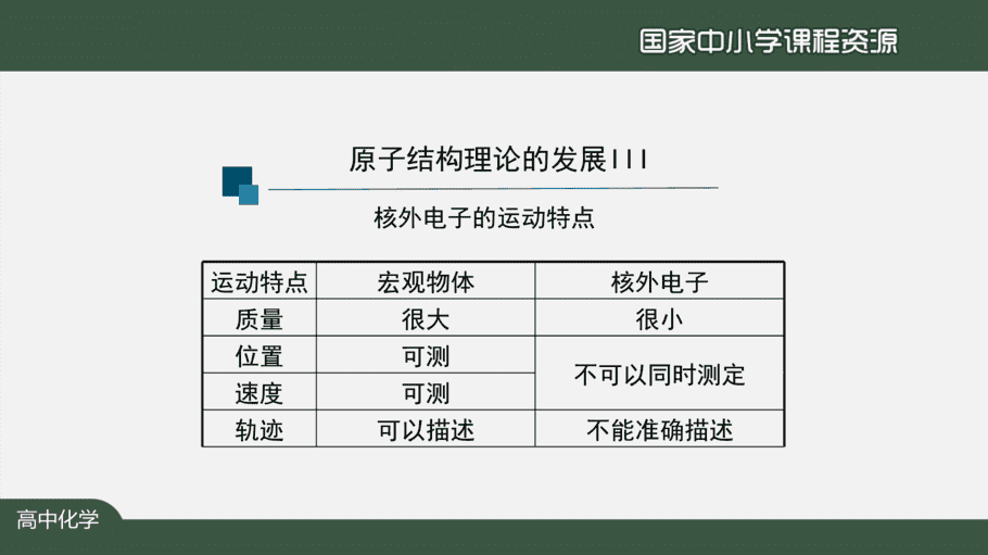1030高二【化学(人教版)】原子结构(第三课时)-课件-6