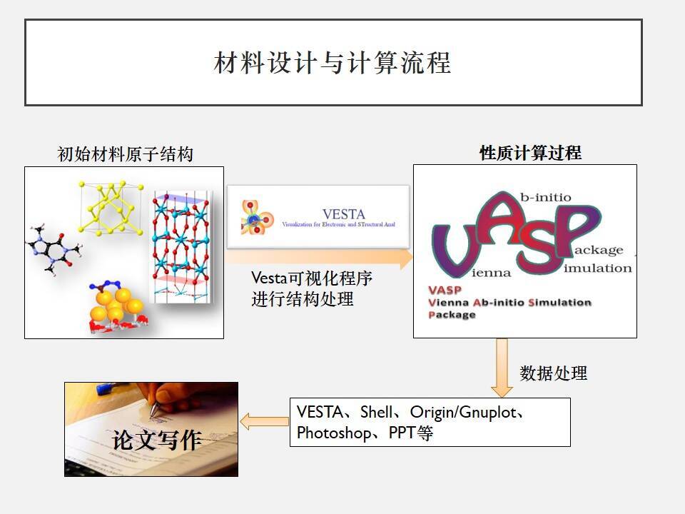 VESTA晶体结构可视化软件（安装包+教程）打包下载
