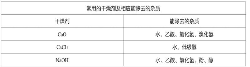 最全干燥相关实验总结 最全干燥相关实验总结