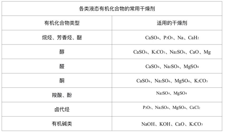 最全干燥相关实验总结 最全干燥相关实验总结