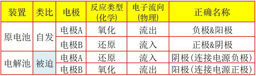 原电池的负极就是阳极吗?为什么叫“牺牲阳极法”,而不叫“保护 原电池的负极就是阳极吗?为什么叫“牺牲阳极法”,而不叫“保护
