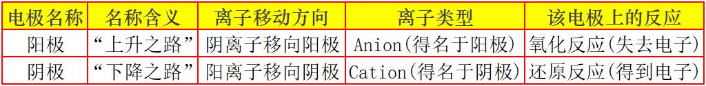 原电池的负极就是阳极吗?为什么叫“牺牲阳极法”,而不叫“保护 原电池的负极就是阳极吗?为什么叫“牺牲阳极法”,而不叫“保护