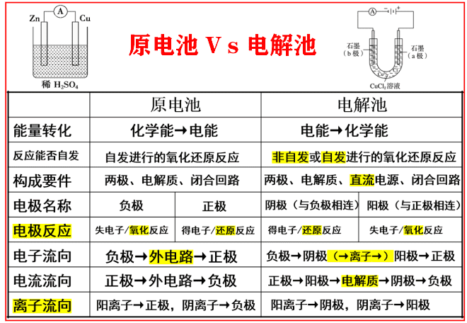 原电池的负极就是阳极吗?为什么叫“牺牲阳极法”,而不叫“保护 原电池的负极就是阳极吗?为什么叫“牺牲阳极法”,而不叫“保护