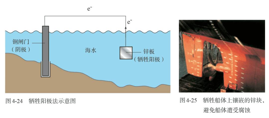原电池的负极就是阳极吗?为什么叫“牺牲阳极法”,而不叫“保护 原电池的负极就是阳极吗?为什么叫“牺牲阳极法”,而不叫“保护