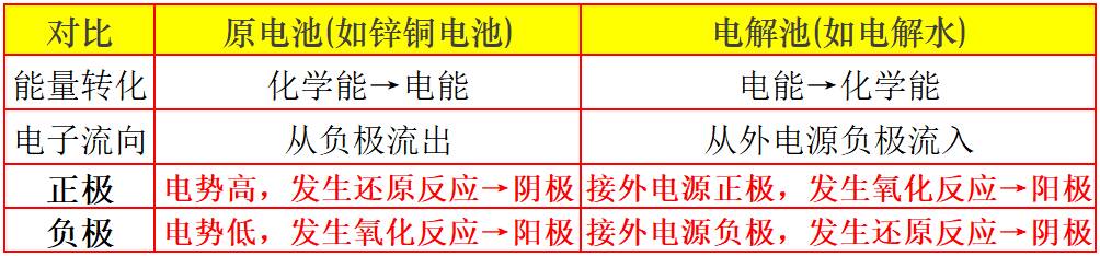 原电池的负极就是阳极吗?为什么叫“牺牲阳极法”,而不叫“保护 原电池的负极就是阳极吗?为什么叫“牺牲阳极法”,而不叫“保护