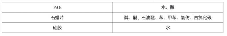 最全干燥相关实验总结 最全干燥相关实验总结