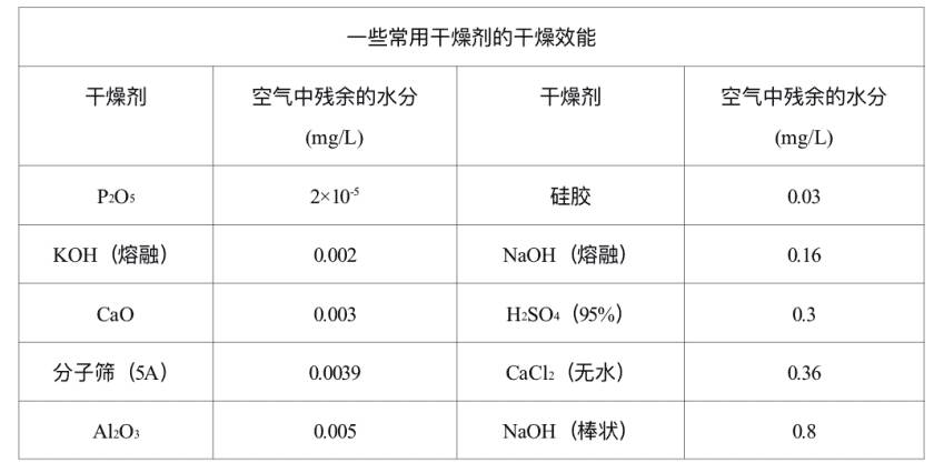 最全干燥相关实验总结 最全干燥相关实验总结
