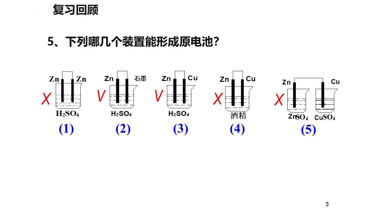 精品课件-人教版高二化学《原电池》公开课课件下载