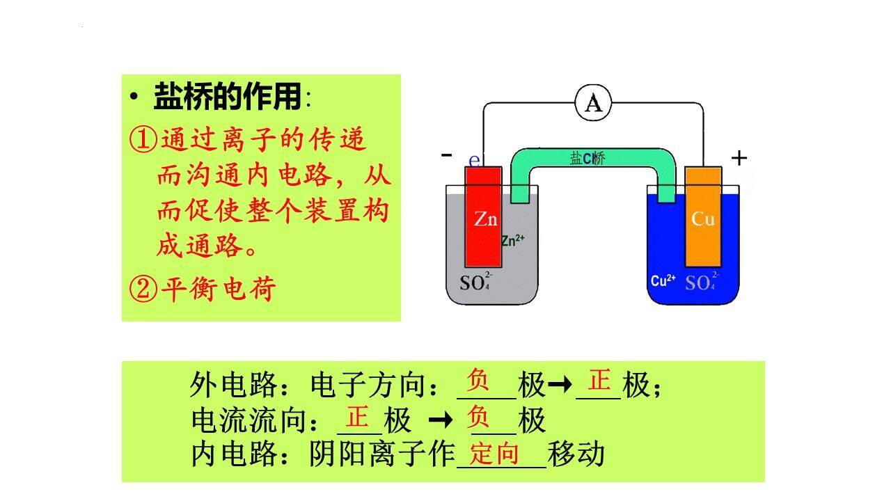 精品课件-人教版高二化学《原电池》公开课课件下载