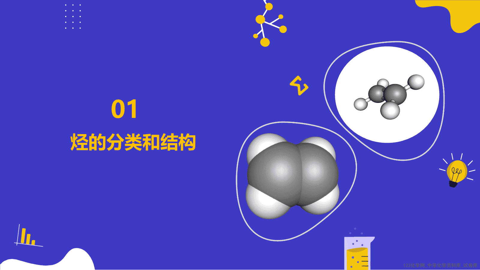 2026学年高一化学人教版必修第二册第7章第2节第2课时烃、有机物共面共线问题同步课件