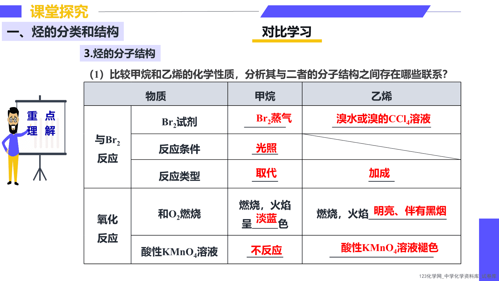 2026学年高一化学人教版必修第二册第7章第2节第2课时烃、有机物共面共线问题同步课件