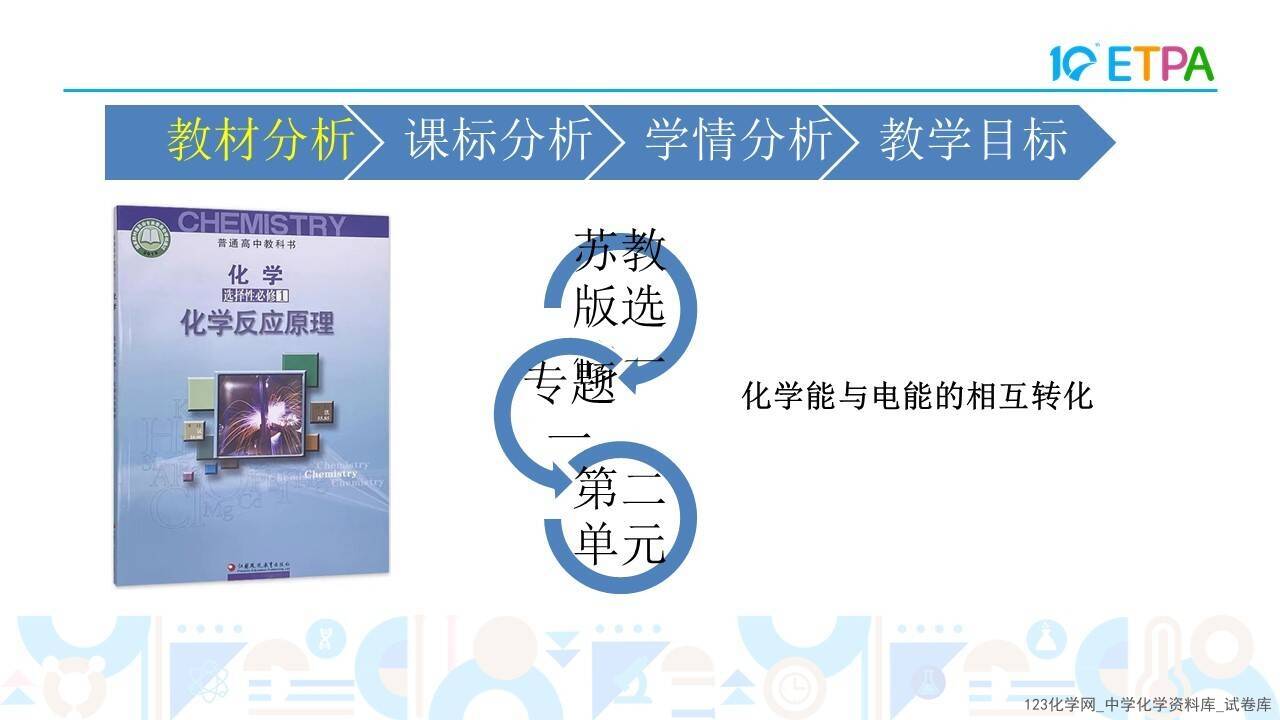 第十届全国中小学化学实验教学说课活动高中化学《探究电解池中的离子移动方向》泊头市第一中学白旭