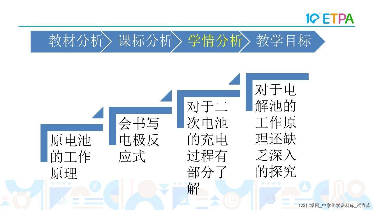 第十届全国中小学化学实验教学说课活动高中化学《探究电解池中的离子移动方向》泊头市第一中学白旭