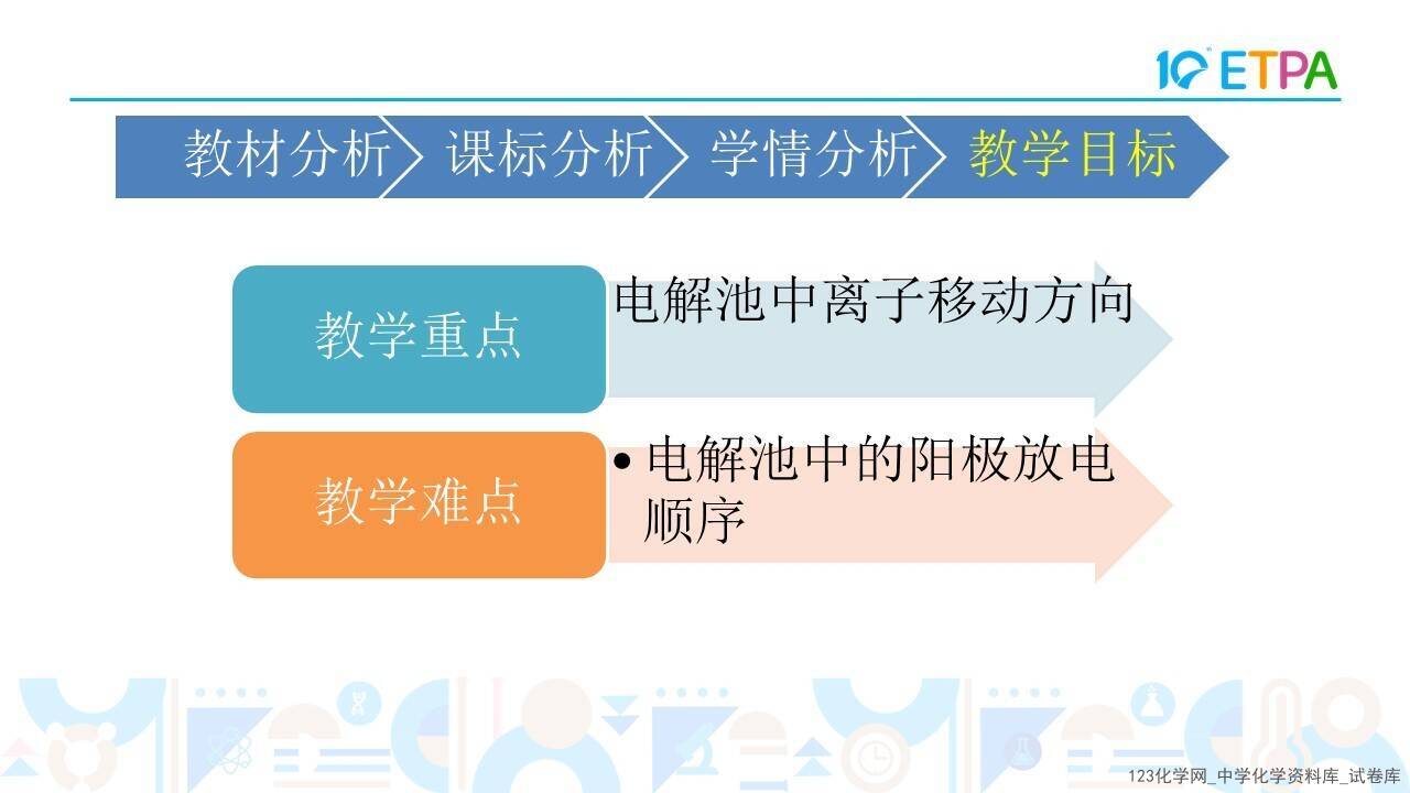 第十届全国中小学化学实验教学说课活动高中化学《探究电解池中的离子移动方向》泊头市第一中学白旭
