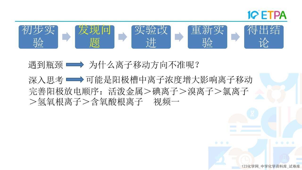 第十届全国中小学化学实验教学说课活动高中化学《探究电解池中的离子移动方向》泊头市第一中学白旭