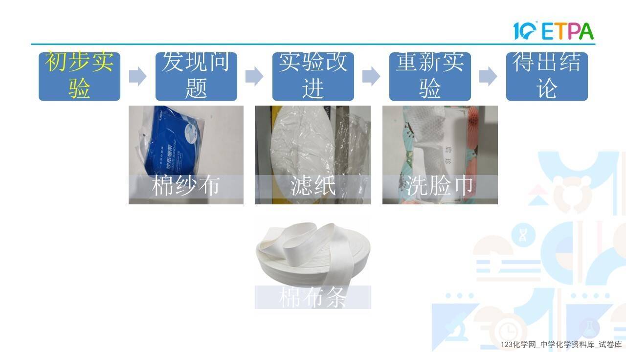 第十届全国中小学化学实验教学说课活动高中化学《探究电解池中的离子移动方向》泊头市第一中学白旭