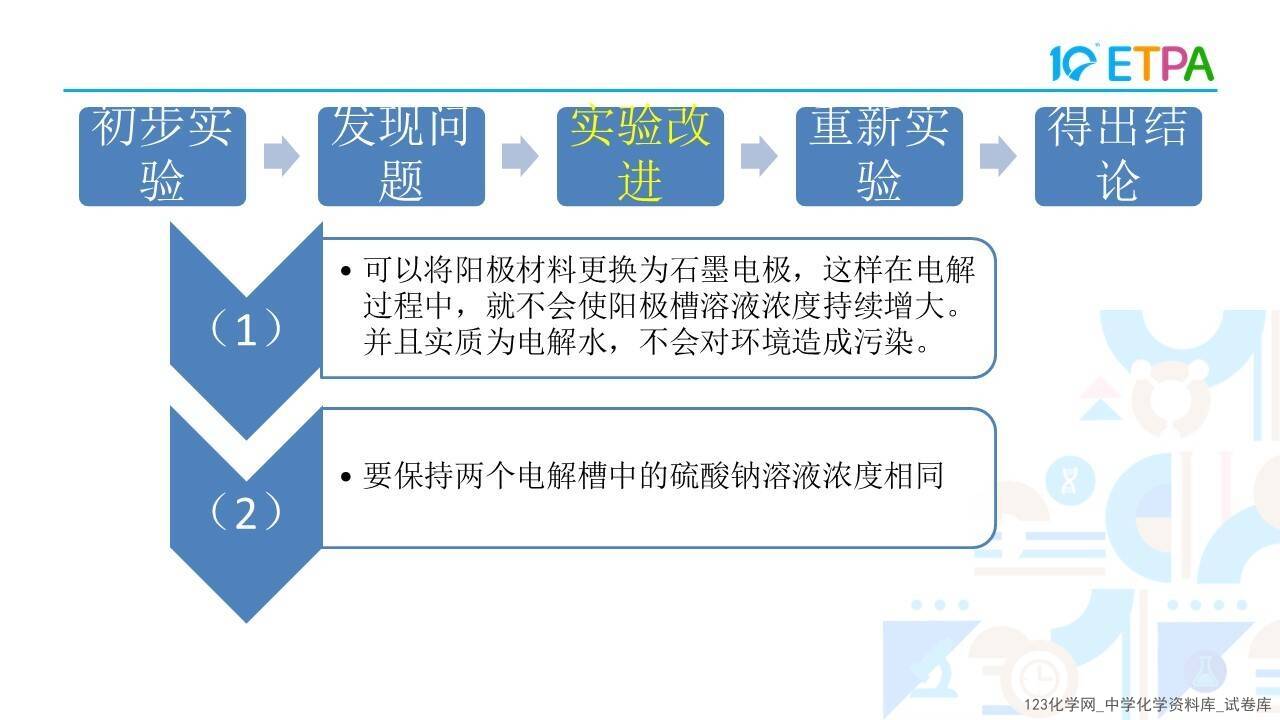 第十届全国中小学化学实验教学说课活动高中化学《探究电解池中的离子移动方向》泊头市第一中学白旭