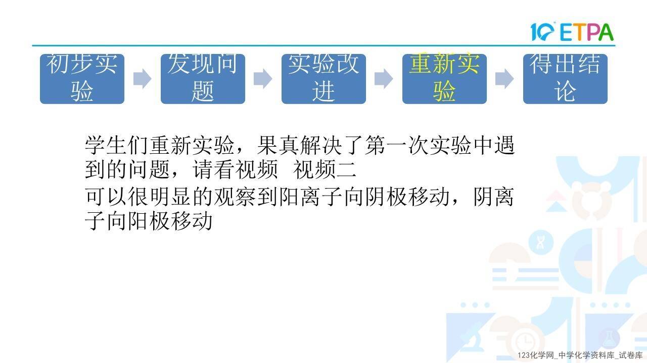 第十届全国中小学化学实验教学说课活动高中化学《探究电解池中的离子移动方向》泊头市第一中学白旭