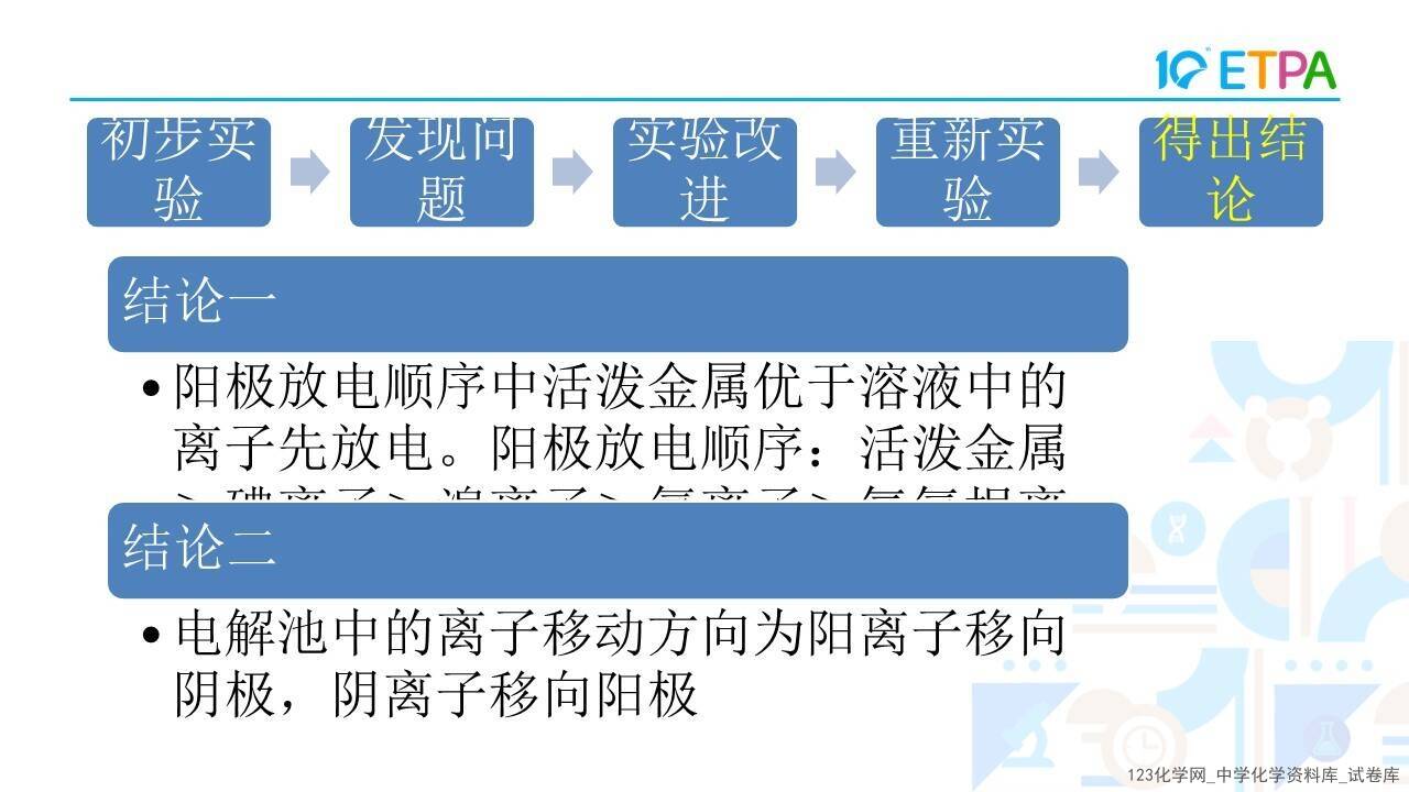 第十届全国中小学化学实验教学说课活动高中化学《探究电解池中的离子移动方向》泊头市第一中学白旭