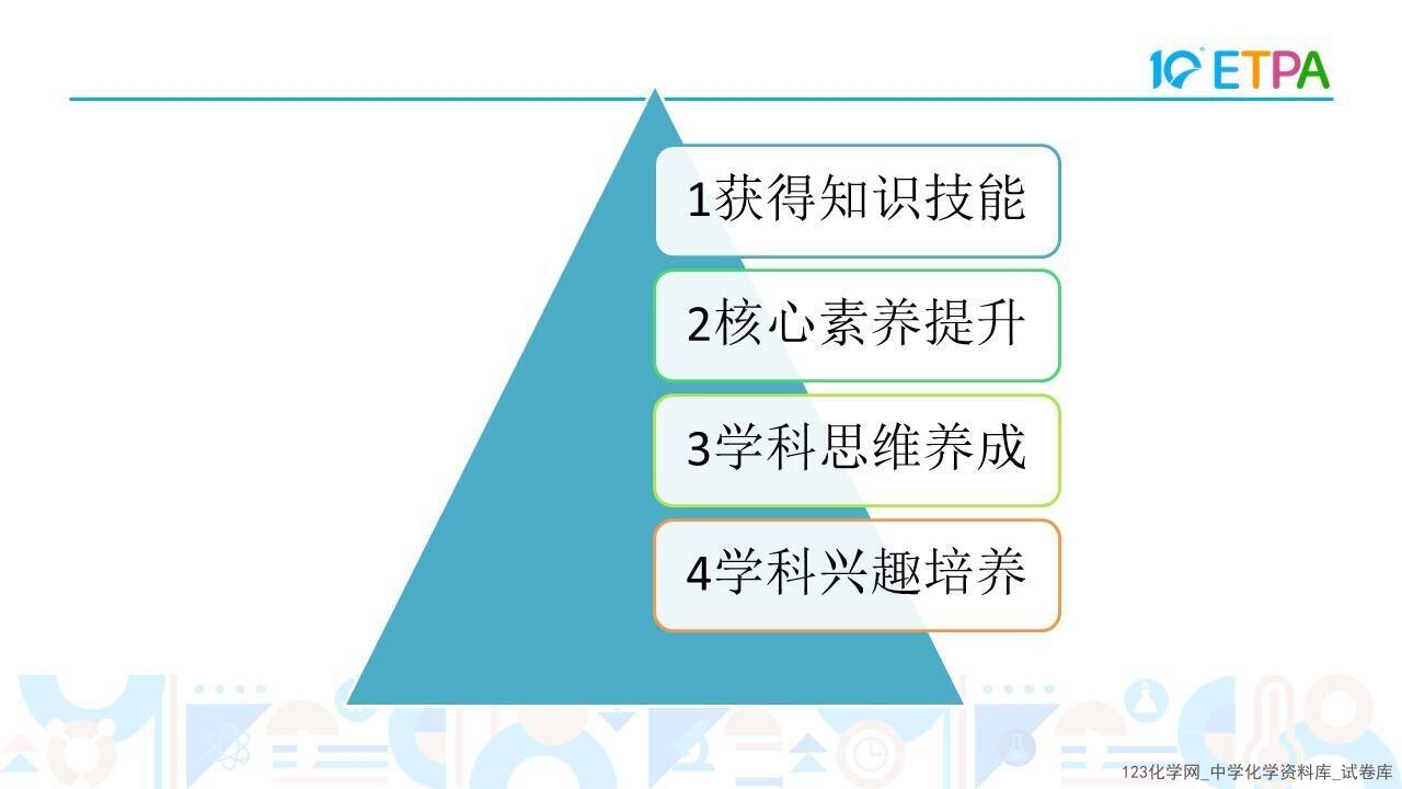 第十届全国中小学化学实验教学说课活动高中化学《探究电解池中的离子移动方向》泊头市第一中学白旭