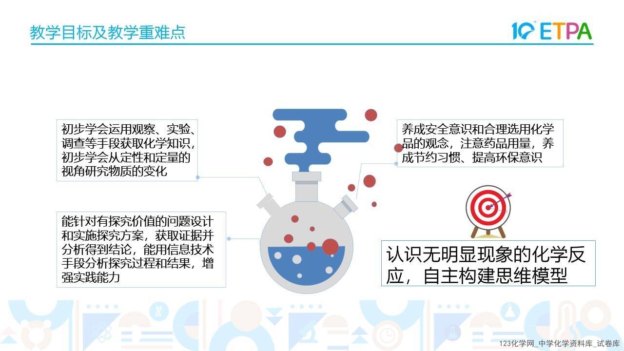第十届全国中小学化学实验教学说课活动《构建无明显现象反应的思维模型-以NaOH和CO2反应为例》沧州市第十六中学 张钰