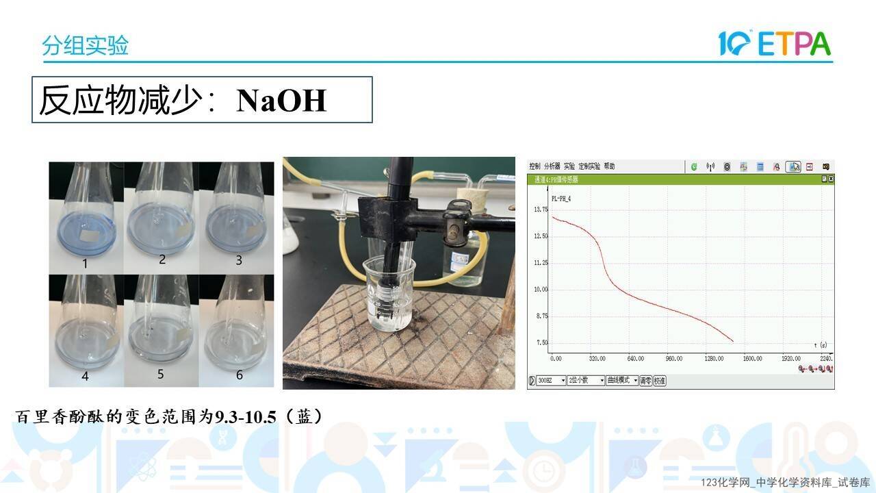 第十届全国中小学化学实验教学说课活动《构建无明显现象反应的思维模型-以NaOH和CO2反应为例》沧州市第十六中学 张钰