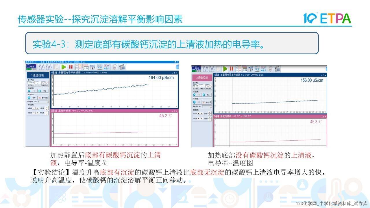 第十届全国中小学化学实验教学说课活动《基于手持技术的沉淀溶解平衡及影响因素的探究》韩林延邯郸市第四中学