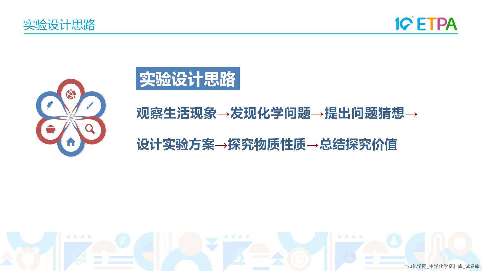 第十届全国中小学化学实验教学说课活动《苹果褐变原因的实验探究》课件下载唐山市第八中学