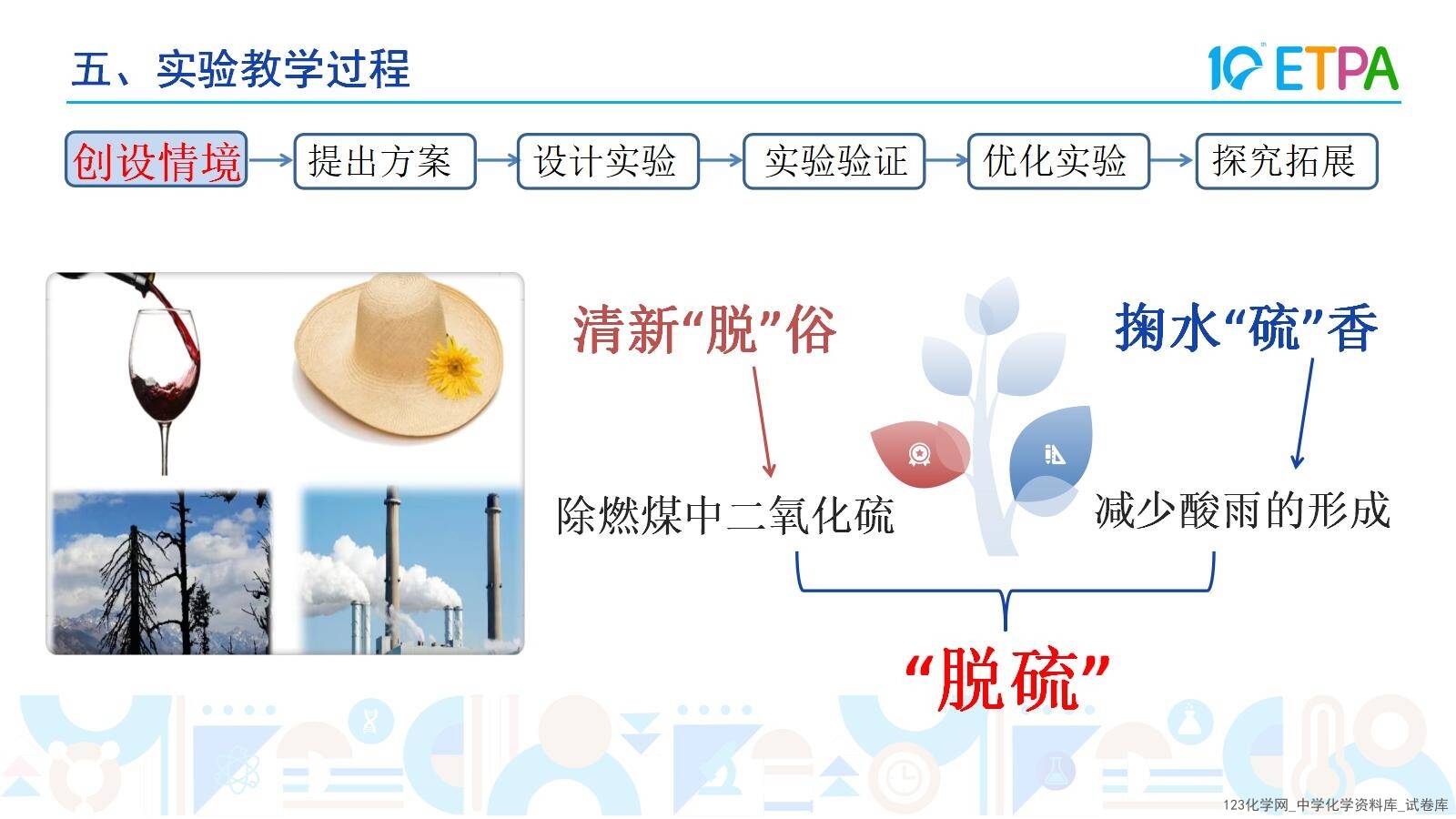 第十届全国中小学化学实验教学说课活动《二氧化硫性质联合实验的创新与探究》课件说课教师韩金平泉市第一中学