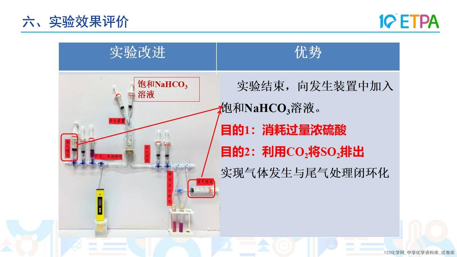 第十届全国中小学化学实验教学说课活动《二氧化硫性质联合实验的创新与探究》课件说课教师韩金平泉市第一中学