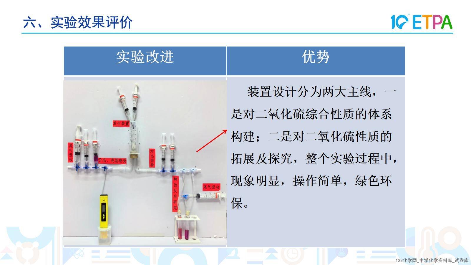第十届全国中小学化学实验教学说课活动《二氧化硫性质联合实验的创新与探究》课件说课教师韩金平泉市第一中学