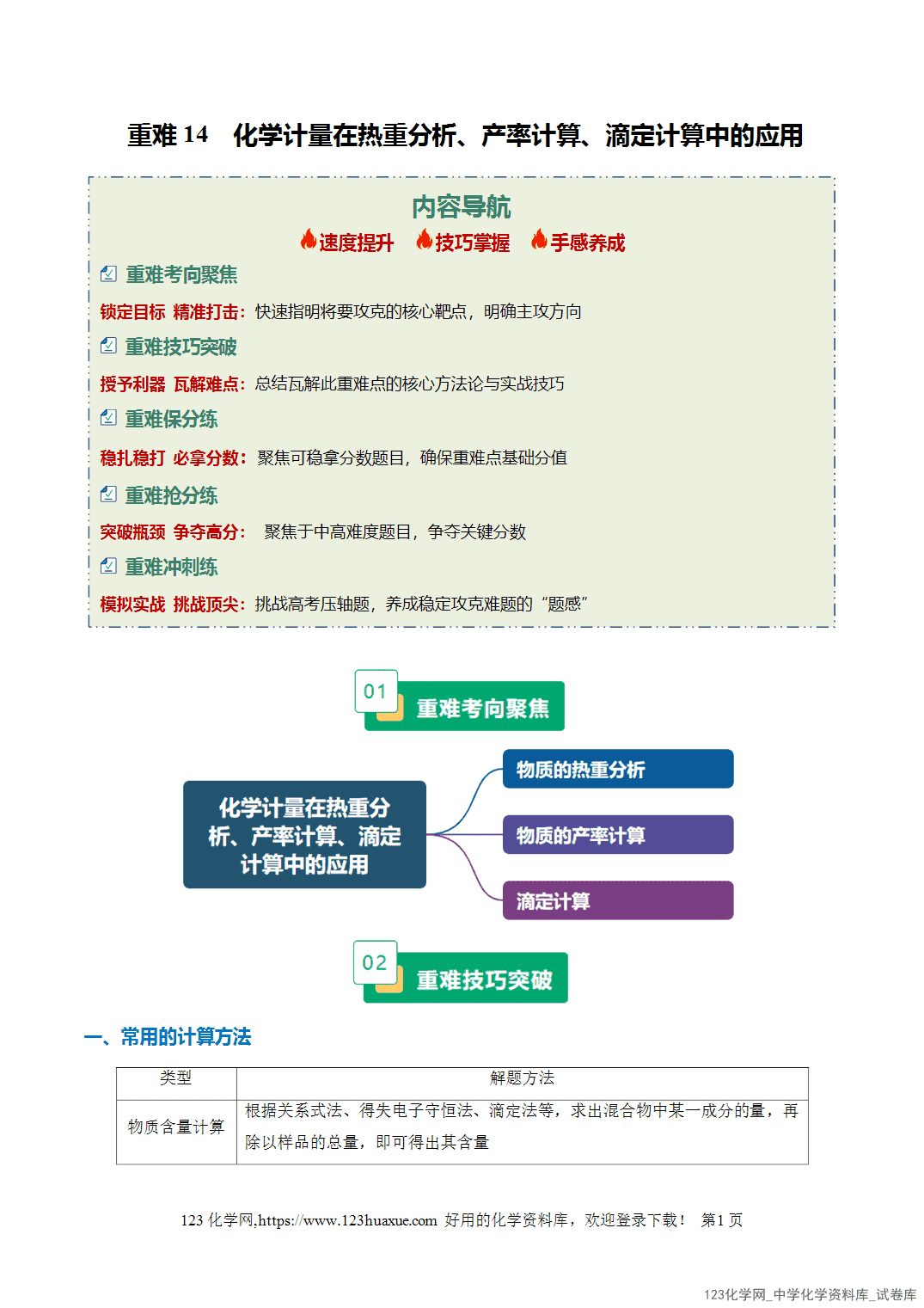 2026年高考化学二轮复习重难点专练14化学计量在热重分析、产率计算、滴定计算中的应用全国通用教师版