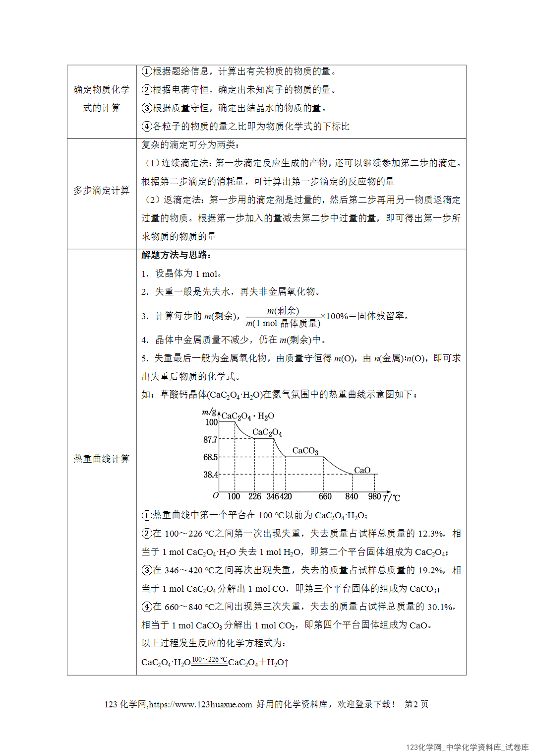 2026年高考化学二轮复习重难点专练14化学计量在热重分析、产率计算、滴定计算中的应用全国通用教师版
