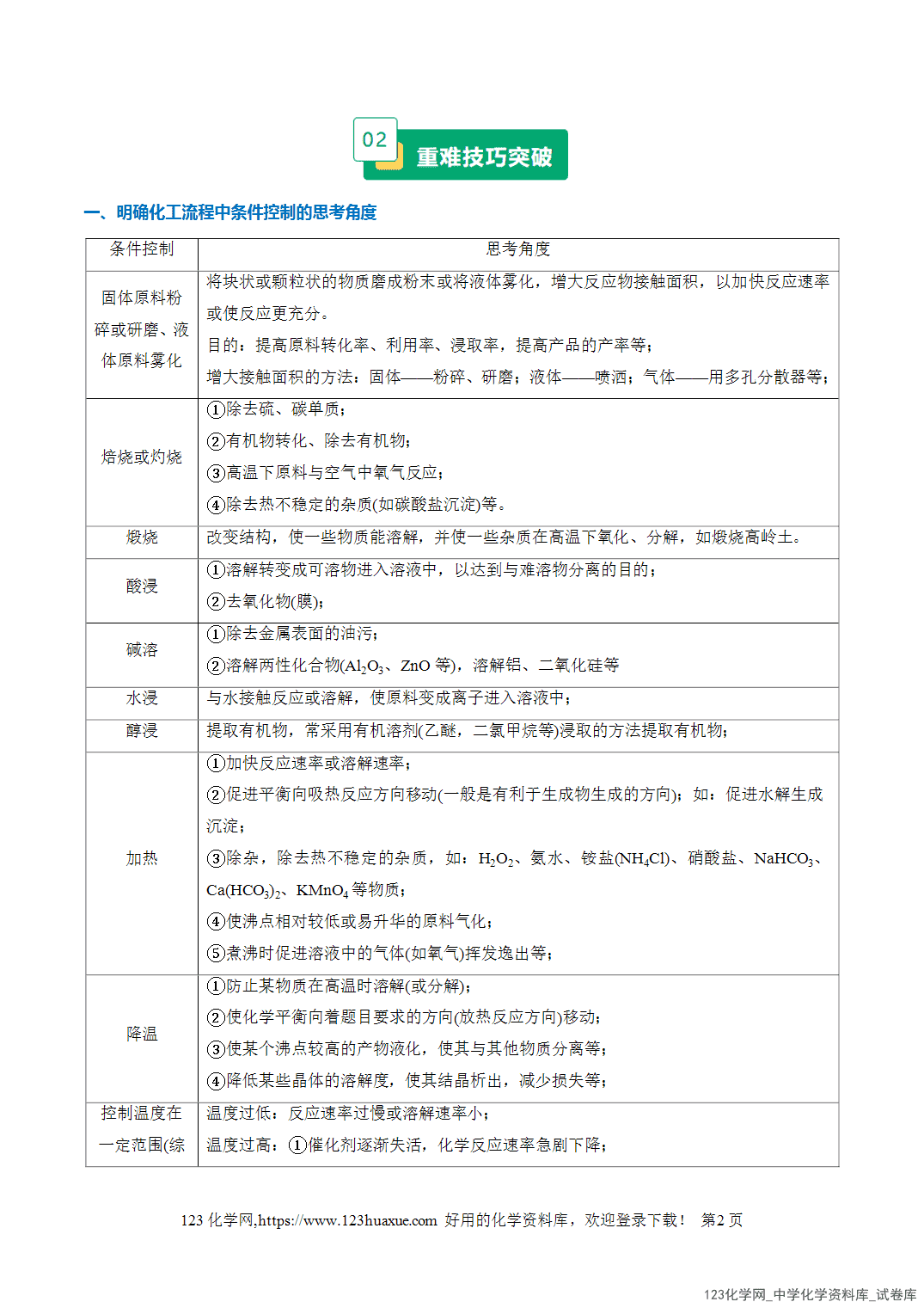 2026年高考化学二轮复习重难点专练13化工生产中物质转化条件的控制全国通用教师版