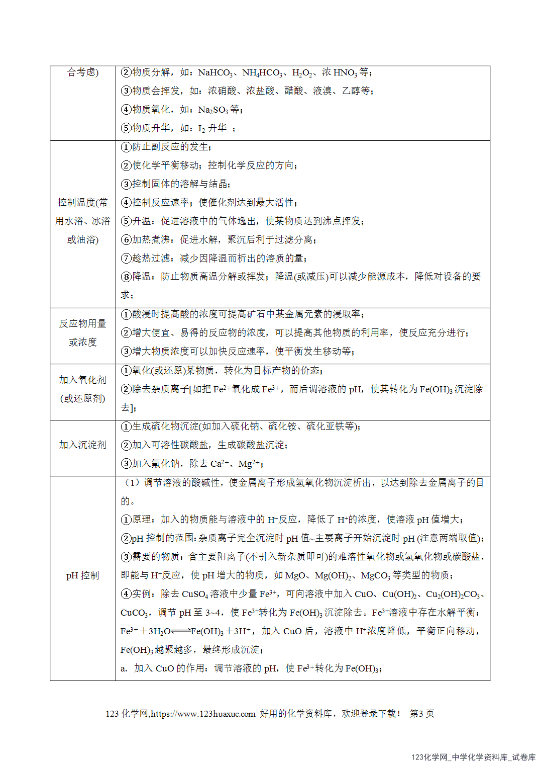 2026年高考化学二轮复习重难点专练13化工生产中物质转化条件的控制全国通用教师版
