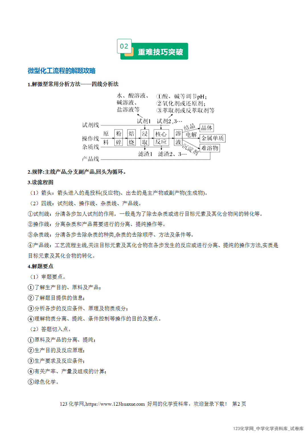 2026年高考化学二轮复习重难点专练12微型化学工艺流程分析全国通用教师版