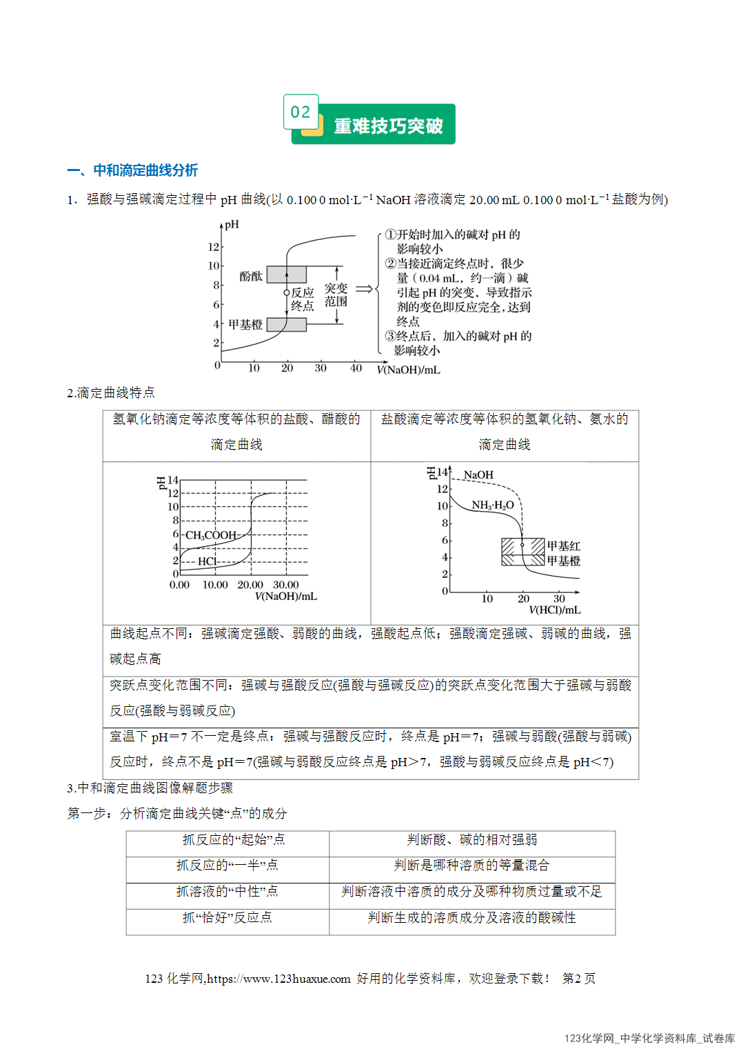 2026年高考化学二轮复习重难点专练11水溶液中的多种类型曲线分析全国通用教师版-2 2026年高考化学二轮复习重难点专练11水溶液中的多种类型曲线分析全国通用教师版