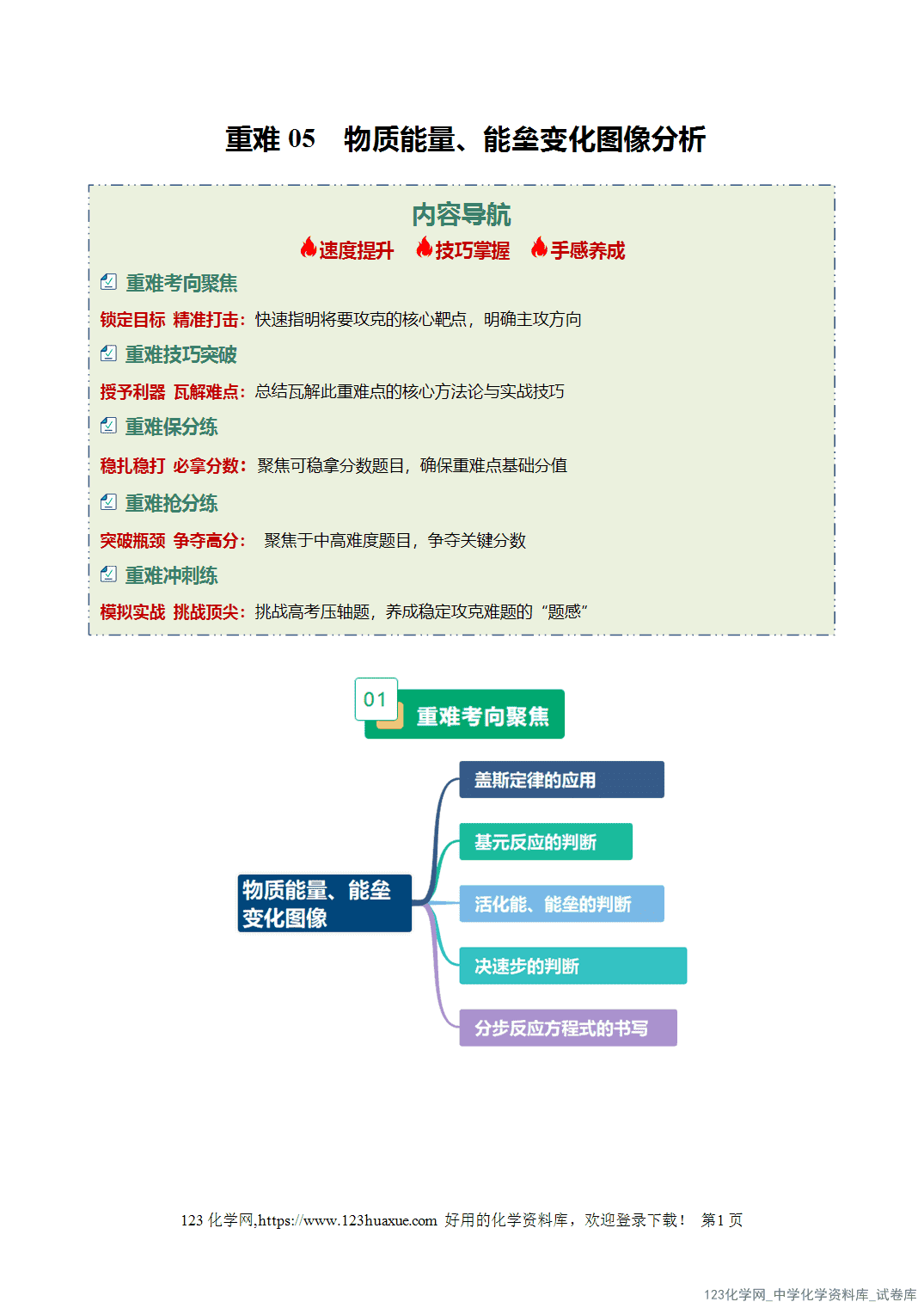 2026年高考化学二轮复习重难点专练05物质能量、能垒变化图像分析全国通用教师版-1 2026年高考化学二轮复习重难点专练05物质能量、能垒变化图像分析全国通用教师版