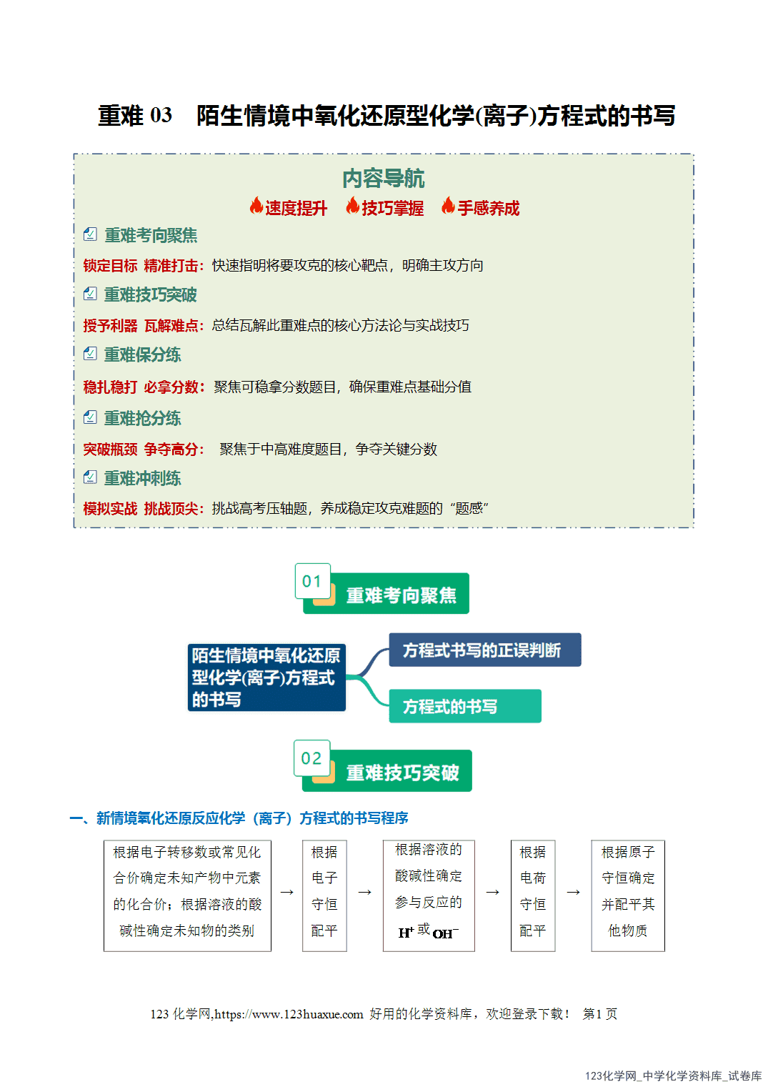 2026年高考化学二轮复习重难点专练03陌生情境中氧化还原型化学(离子)方程式的书写全国通用教师版