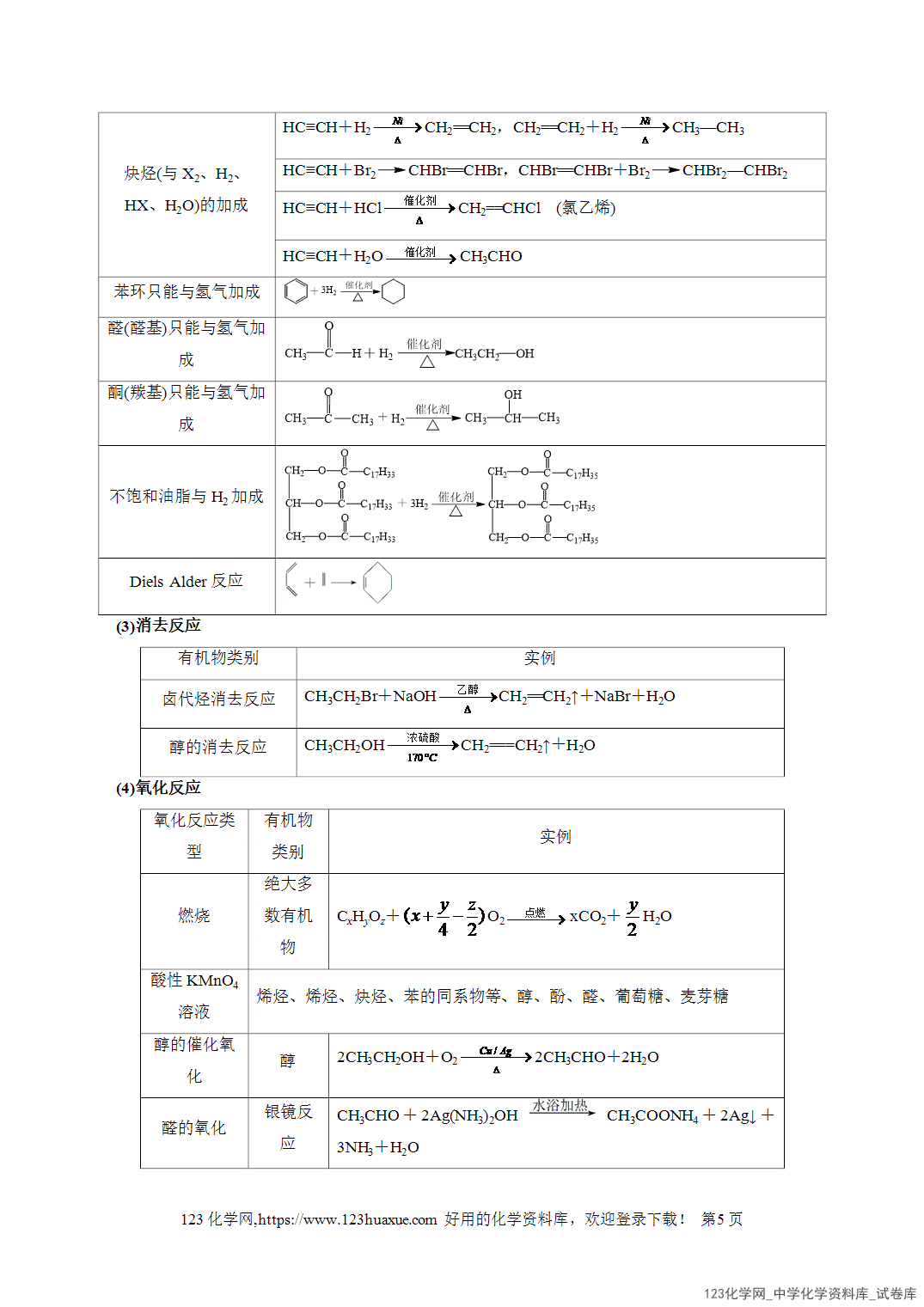 【学案+练习】2026高考化学二轮复习易错题专练16有机合成推断信息迁移策略全国通用教师版