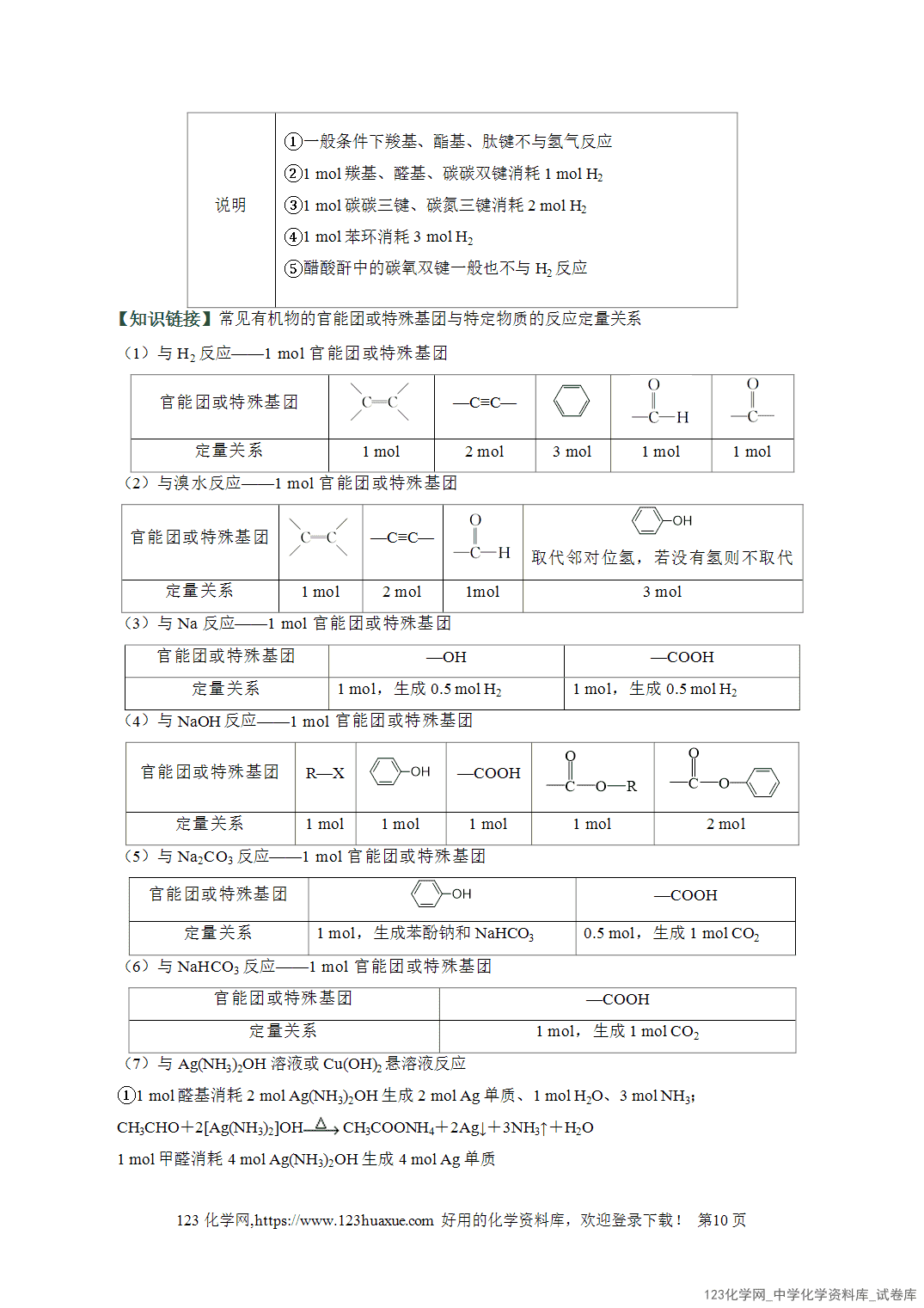 【学案+练习】2026高考化学二轮复习易错题专练15官能团性质与反应条件误区全国通用教师版