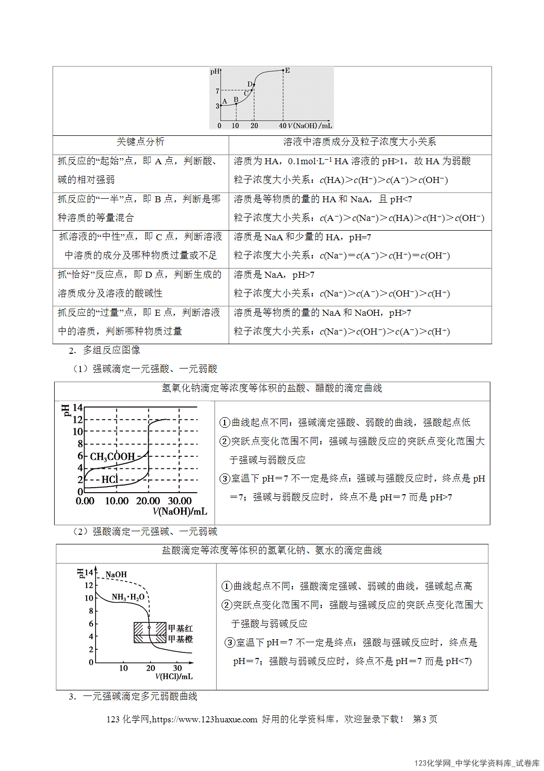 【学案+练习】2026高考化学二轮复习易错题专练13水溶液中的离子平衡图象分析瓶颈全国通用教师版